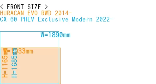 #HURACAN EVO RWD 2014- + CX-60 PHEV Exclusive Modern 2022-